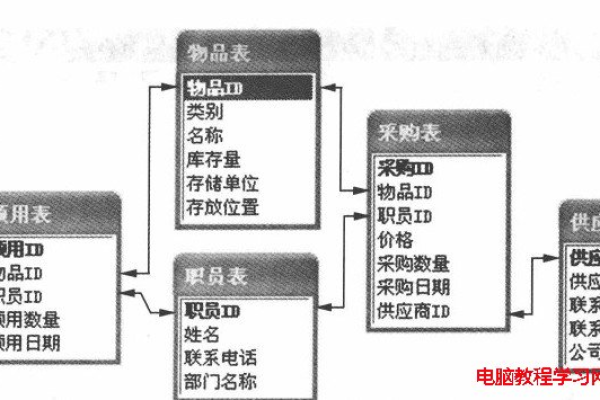 Access数据库程序设计，它是什么，以及为何重要？