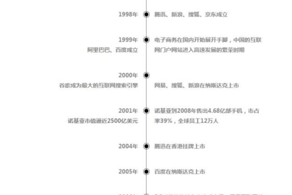 “奇妙的互联网旅程：探秘www的历史与发展”