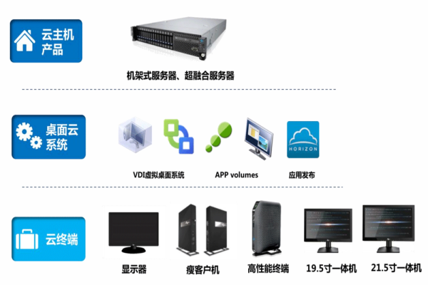 云终端主机死机的原因及解决方法是什么意思