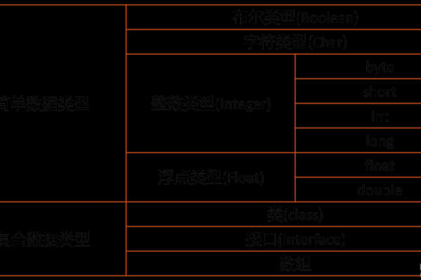 java如何批量添加数据类型  第1张