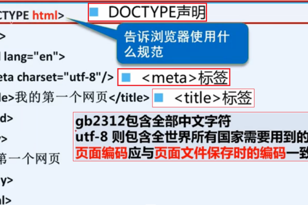 html文本域怎么设置  第1张