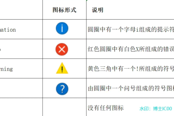 c# messagebox的用法