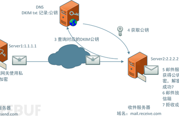 域名查询工具的工作原理是什么  第1张