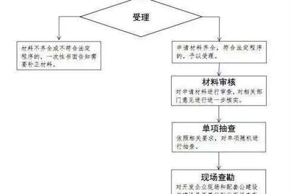 购买不用备案空间要注意哪些事项  第1张