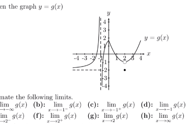 limit 参数  第1张