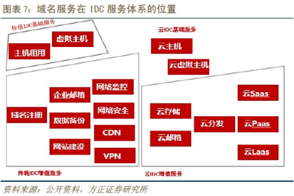 探究com网站域名的历史与未来发展趋势