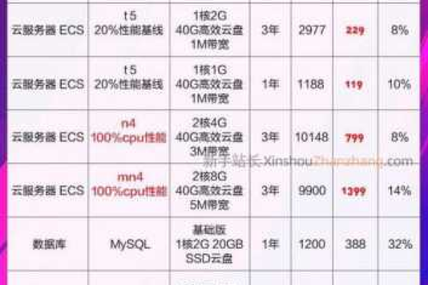 云服务器计费全解析：价格、模式、优惠！  第1张