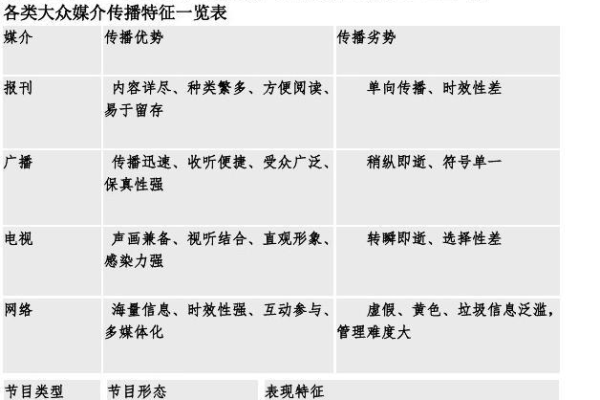 栏目性质  第1张