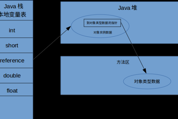 java读取文件内存溢出怎么解决