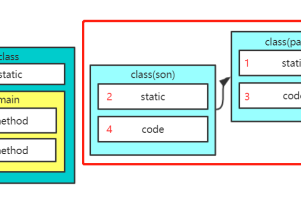 java中static关键字有什么作用  第1张