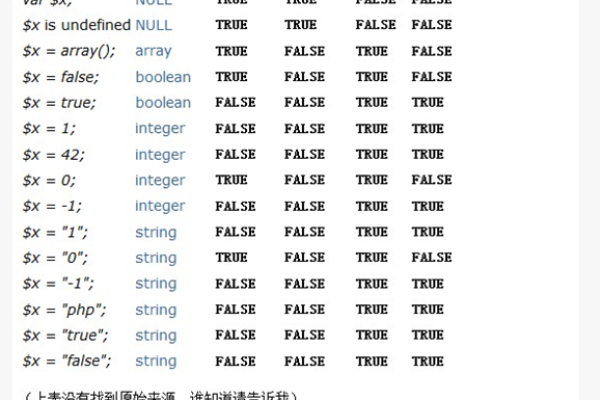 php怎么判断变量是否存在变量  第1张