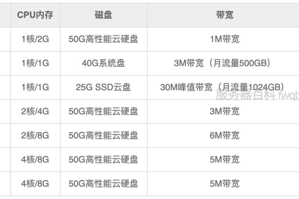 埃塞俄比亚vps多少钱，埃塞俄比亚vps配置及价格