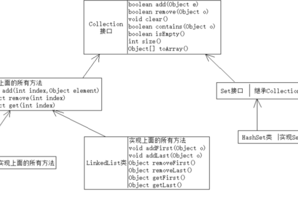 Java使用entrySet方法获取Map集合中的元素