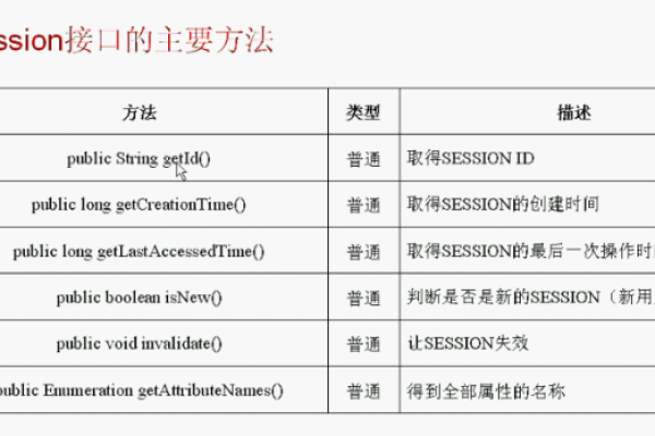 jsp设置session  第1张