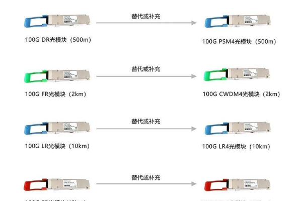 服务器光纤模块，连接速度的奥秘是什么？  第1张