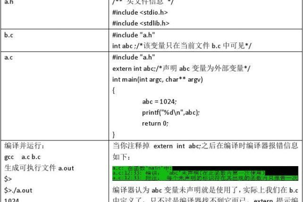 C语言中extern怎么使用