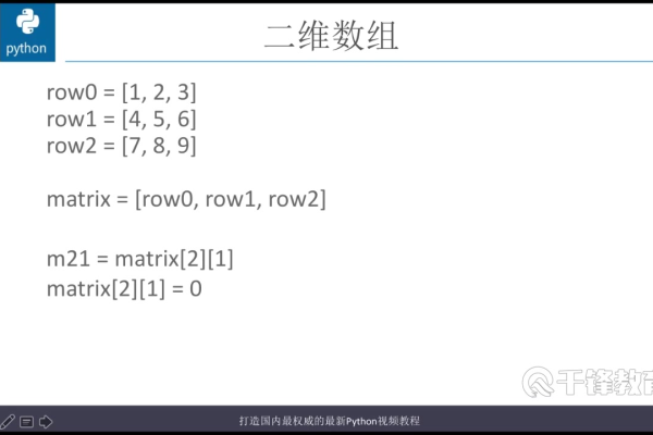 python创建二维数组的代码怎么写的