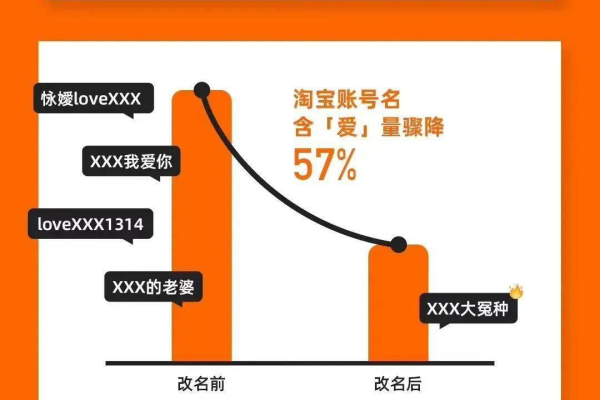 淘宝冠1级用户身份解析，它代表了什么？