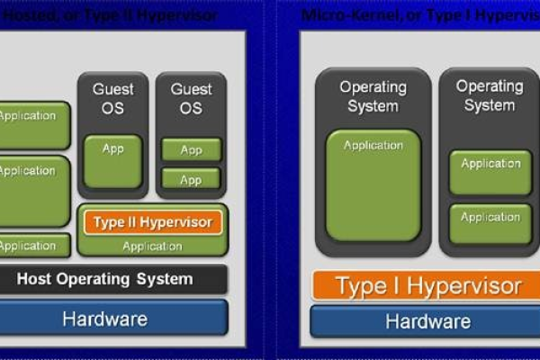 什么是HyperV？  第1张