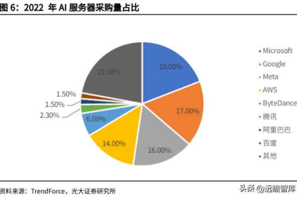 智能分析服务器价格：品牌比较、价格走势和最佳选择