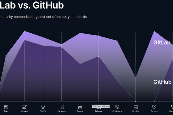 GitHub和GitLab，它们在功能上有哪些显著差异？