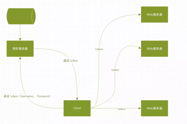 JWT代表什么？理解JSON Web Tokens的作用与应用