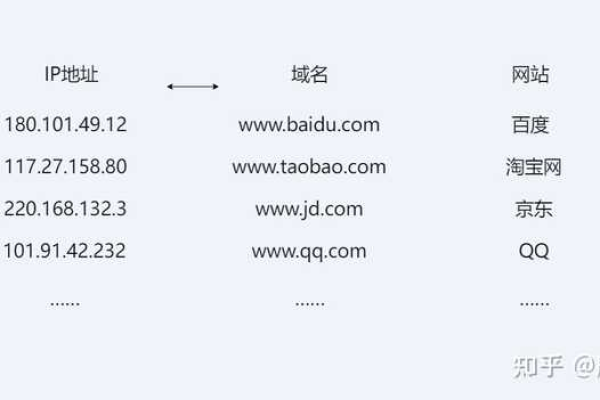 网站ip域名查询的方法是什么  第1张