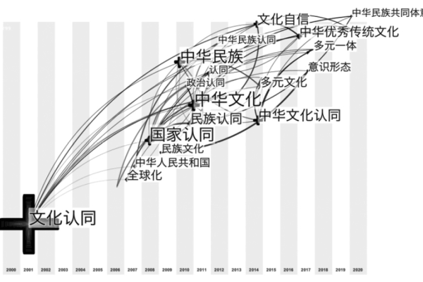 华夏域名：探究中华文化的数字足迹