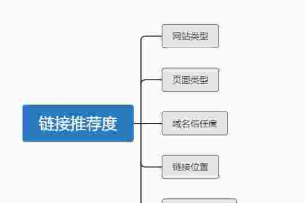 如何选择适合自己的发外链工具,发外链工具的种类及其优缺点