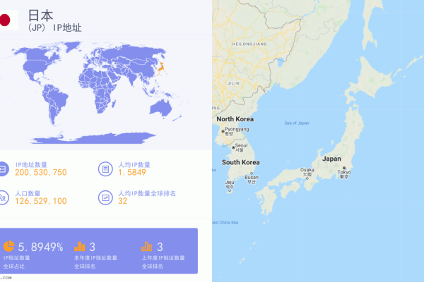 日本ip设置,日本ip地址会变吗-日本ip设置，日本IP地址