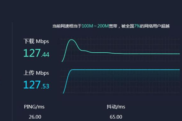 为什么5兆带宽的云服务器运行速度不尽人意？