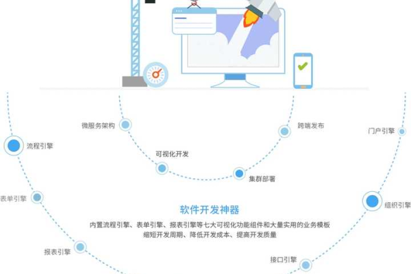 制作一个软件多少钱一个,软件制作大约需要多少时间「制作一款软件需要多少钱」