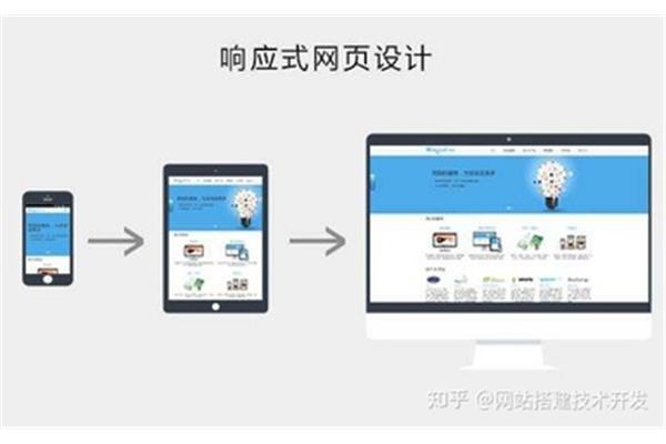 响应式网站怎么设计-响应式网页怎么弄,如何实现一个响应式网页