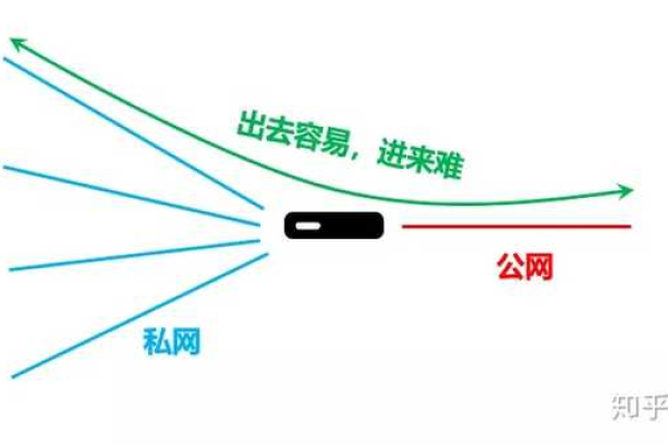 什么是IPv4地址，它如何影响我们的网络连接？