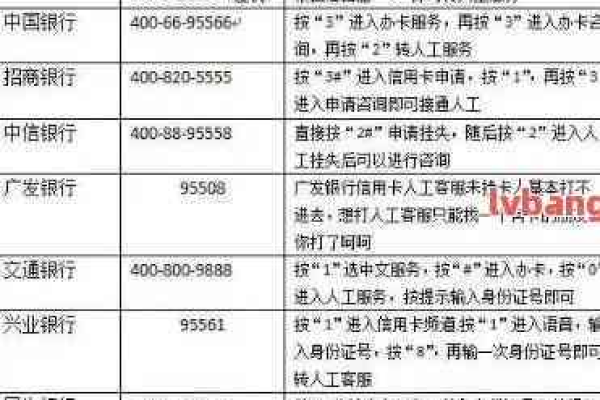 交通银行怎么改短信通知号码 如何设置紧急联系人，如何修改交通银行紧急联系人