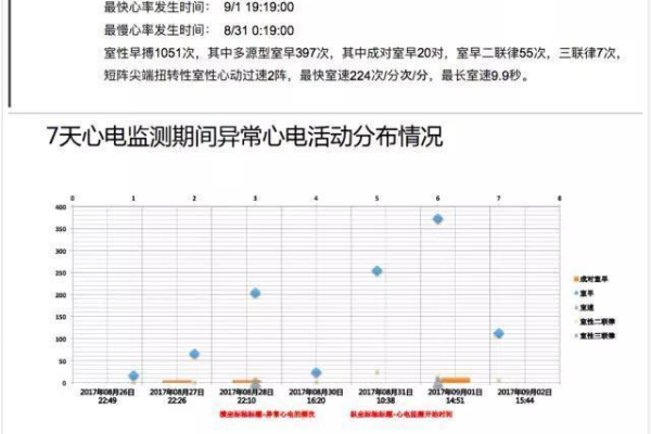 服务器心电图数据揭示了哪些关键信息？