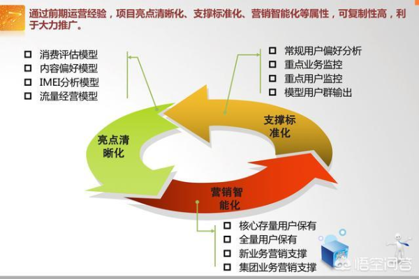 精准营销推广方法  第1张