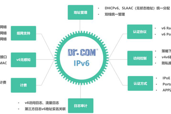 IPv6，互联网的下一代地址系统是什么？