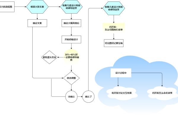 网站流程图-网页版流程图,在线制作流程图网页