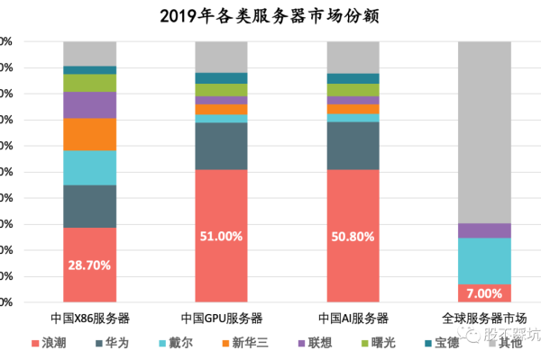 温州服务器租赁市场分析及推荐信