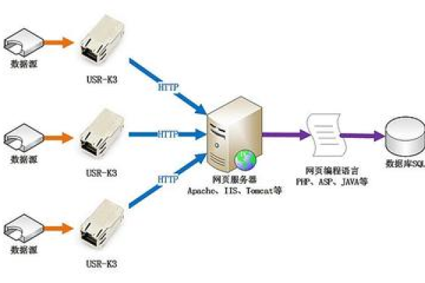 服务器与端口之间存在怎样的关联？