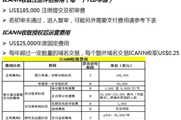 ICANN域名注册网站简介及指南  第1张