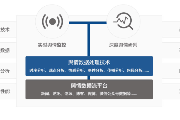 智慧舆情介绍  第1张