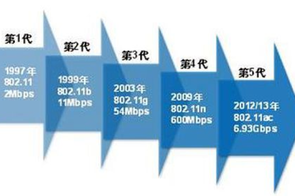 SSID的含义是什么？