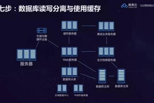 云裳雨衣服务器，揭秘这一创新概念的真相是什么？