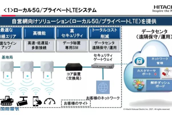 日本网络服务器，它们是如何运作的？