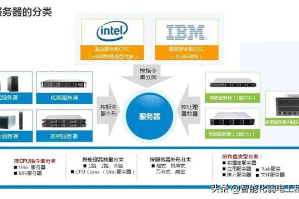 在升级IBM服务器CPU时需要注意哪些关键因素？