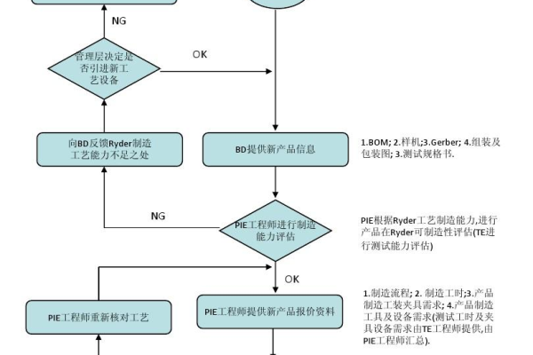 什么是PIE工程师，他们在技术产业中扮演什么角色？