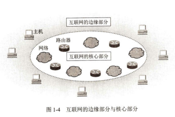 互联网是如何从无到有构建起来的？