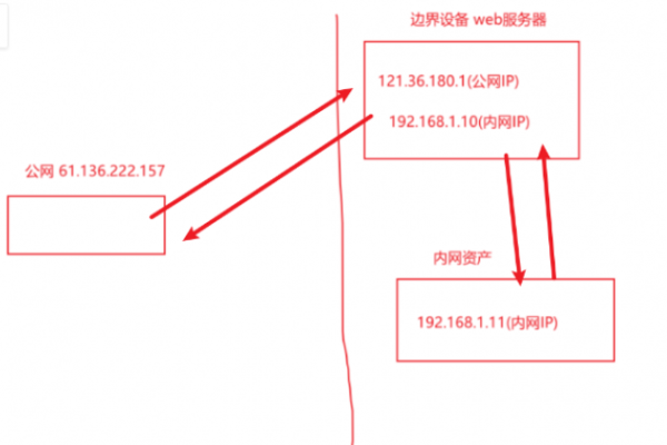 SSH协议是如何确保网络通信安全的？